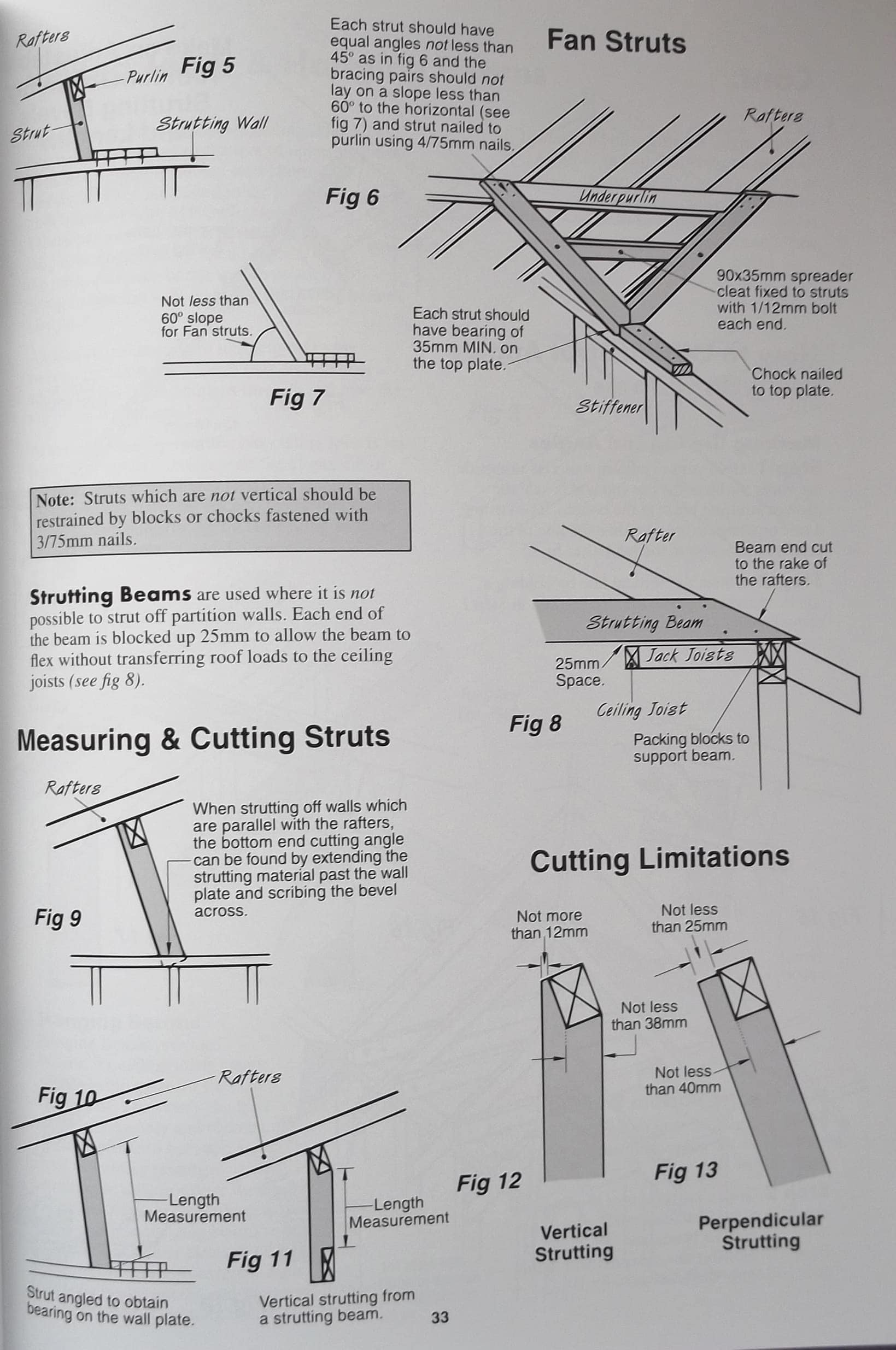 Detailed roof strut and truss construction diagrams for building projects.