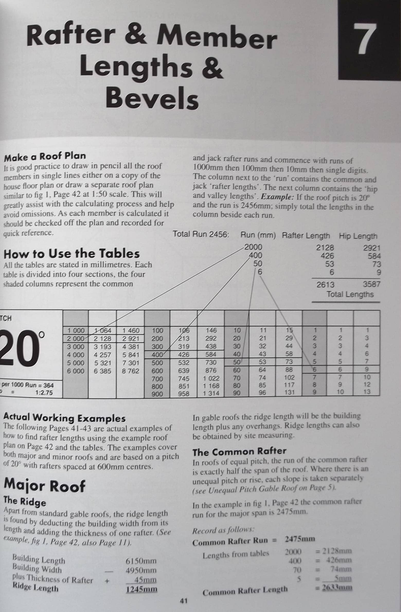Detailed diagram of rafter and member lengths with bevel angles for roof construction.